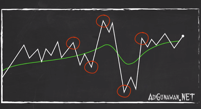 Pengenalan Channel dalam Analisis Teknikal Forex