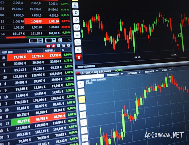 3 Grafik Analisis Teknikal Populer dalam Forex