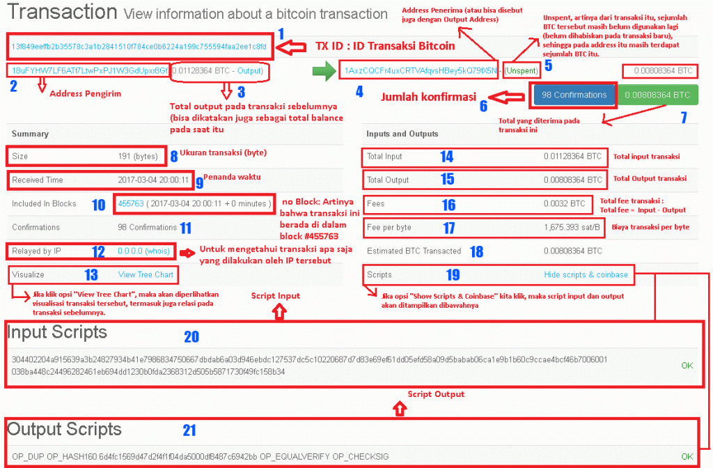 Pemahaman Tentang Transaksi Bitcoin Di Block Explorer