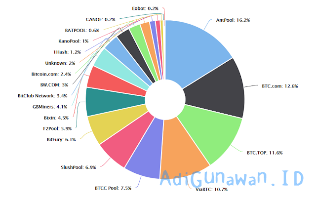 Bitcoin Mining Pool Terbaik untuk Menghasilkan Profit Mining