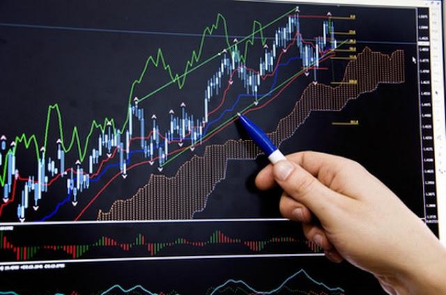 Mengetahui Sinyal Beli/Jual dalam Trading Forex dengan RSI