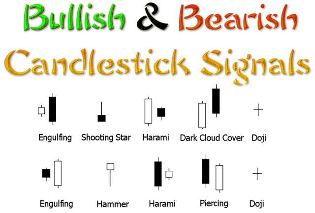 Nama dan Pola Candlestick yang Wajib Diketahui oleh Trader