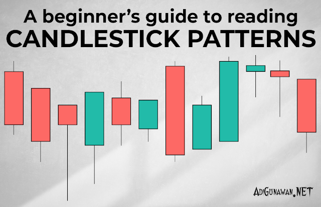 Indikator Candlestick Pattern dalam Analisis Teknikal Forex
