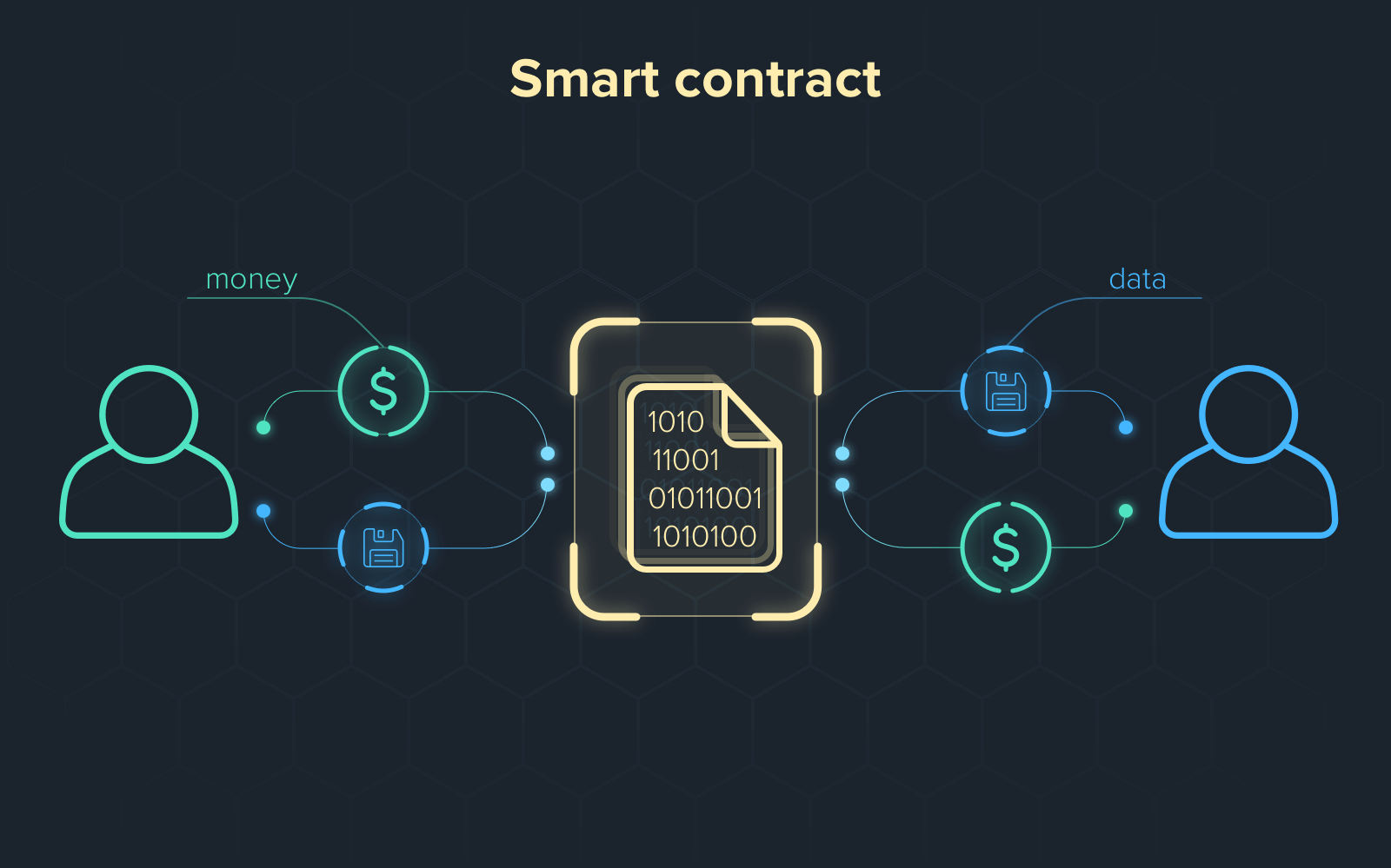 Top 3 Cryptocurrency Terbaik yang Memiliki Fitur Smart Contract